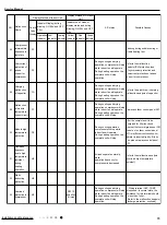 Предварительный просмотр 76 страницы Gree CB437W01500 Service Manual