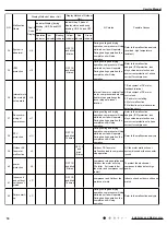 Предварительный просмотр 77 страницы Gree CB437W01500 Service Manual