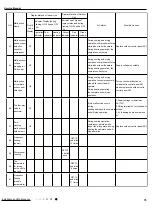 Предварительный просмотр 78 страницы Gree CB437W01500 Service Manual