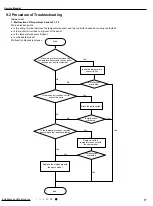 Предварительный просмотр 80 страницы Gree CB437W01500 Service Manual