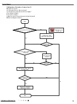 Предварительный просмотр 82 страницы Gree CB437W01500 Service Manual