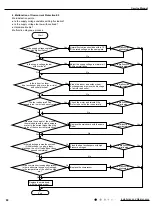 Предварительный просмотр 83 страницы Gree CB437W01500 Service Manual