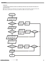 Предварительный просмотр 86 страницы Gree CB437W01500 Service Manual