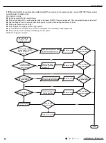 Предварительный просмотр 87 страницы Gree CB437W01500 Service Manual