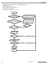 Предварительный просмотр 89 страницы Gree CB437W01500 Service Manual