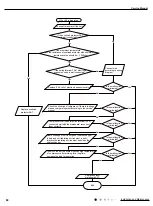 Предварительный просмотр 91 страницы Gree CB437W01500 Service Manual