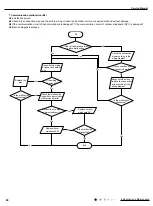 Предварительный просмотр 93 страницы Gree CB437W01500 Service Manual