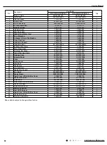 Предварительный просмотр 97 страницы Gree CB437W01500 Service Manual