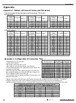 Предварительный просмотр 111 страницы Gree CB437W01500 Service Manual