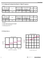 Предварительный просмотр 9 страницы Gree CB476001201 Service Manual