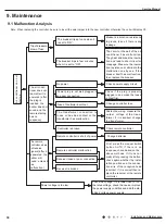 Предварительный просмотр 39 страницы Gree CB476001201 Service Manual