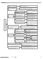 Предварительный просмотр 40 страницы Gree CB476001201 Service Manual