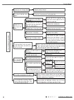 Предварительный просмотр 41 страницы Gree CB476001201 Service Manual