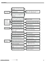 Предварительный просмотр 42 страницы Gree CB476001201 Service Manual