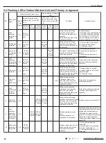 Предварительный просмотр 43 страницы Gree CB476001201 Service Manual