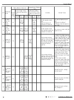 Предварительный просмотр 45 страницы Gree CB476001201 Service Manual