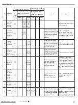 Предварительный просмотр 46 страницы Gree CB476001201 Service Manual