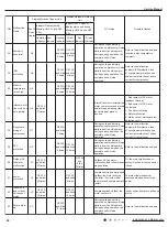 Предварительный просмотр 47 страницы Gree CB476001201 Service Manual