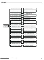 Предварительный просмотр 50 страницы Gree CB476001201 Service Manual