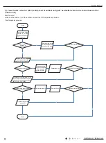 Предварительный просмотр 63 страницы Gree CB476001201 Service Manual