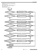 Предварительный просмотр 65 страницы Gree CB476001201 Service Manual