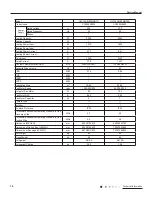 Предварительный просмотр 16 страницы Gree CC05103334 Service Manual