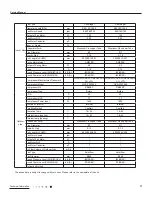 Предварительный просмотр 19 страницы Gree CC05103334 Service Manual