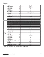 Предварительный просмотр 23 страницы Gree CC05103334 Service Manual