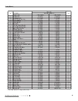 Предварительный просмотр 59 страницы Gree CC05103334 Service Manual