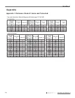 Предварительный просмотр 78 страницы Gree CC05103334 Service Manual