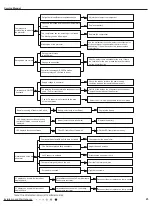 Предварительный просмотр 25 страницы Gree CC052089300 Service Manual