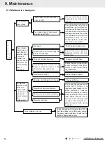 Preview for 21 page of Gree CC053043900 Service Manual