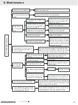 Preview for 22 page of Gree CC053043900 Service Manual