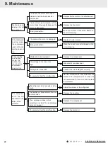 Preview for 23 page of Gree CC053043900 Service Manual