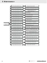 Preview for 25 page of Gree CC053043900 Service Manual