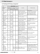 Preview for 26 page of Gree CC053043900 Service Manual