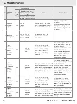 Preview for 27 page of Gree CC053043900 Service Manual