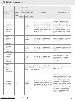 Preview for 28 page of Gree CC053043900 Service Manual