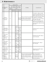 Preview for 29 page of Gree CC053043900 Service Manual