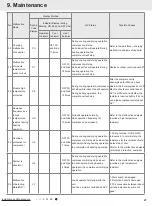 Preview for 30 page of Gree CC053043900 Service Manual