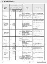 Preview for 31 page of Gree CC053043900 Service Manual