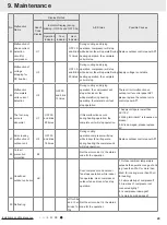 Preview for 32 page of Gree CC053043900 Service Manual