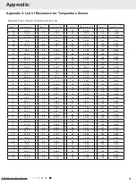 Preview for 40 page of Gree CC053043900 Service Manual