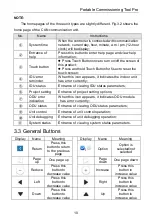 Предварительный просмотр 13 страницы Gree CE42-24/F Owner'S Manual