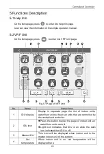 Preview for 24 page of Gree CE52-24/F(C) Owner'S Manual