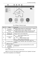 Preview for 34 page of Gree CE52-24/F(C) Owner'S Manual