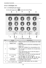 Preview for 41 page of Gree CE52-24/F(C) Owner'S Manual