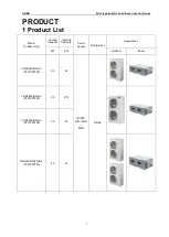 Preview for 3 page of Gree CF01000730 Service Manual