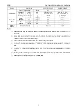 Preview for 6 page of Gree CF01000730 Service Manual