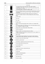 Preview for 8 page of Gree CF01000730 Service Manual